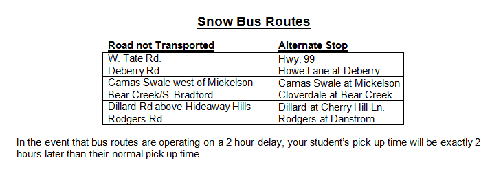 Aternate Bus Routes